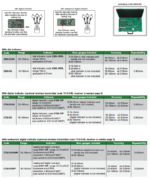 Coffret Jauge de précision  (avec comparateur)  INSIZE – Image 3