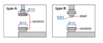 Mesureur d'épaisseur à montre faible encombrement INSIZE – Image 3