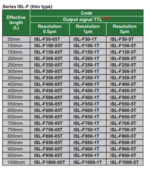 Règle lineaire Série ISL-F (modèle fin) IP53 (TTL SIGNAL) INSIZE – Image 2