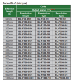 Règle lineaire Série ISL-F (modèle fin) IP53 (HTL SIGNAL) INSIZE – Image 2