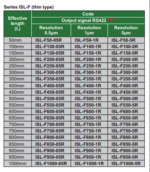 Règle lineaire Série ISL-F (modèle fin) IP53 (RS422 SIGNAL) INSIZE – Image 2