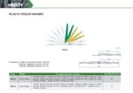 Jauges d'épaisseur en plastique INSIZE – Image 2